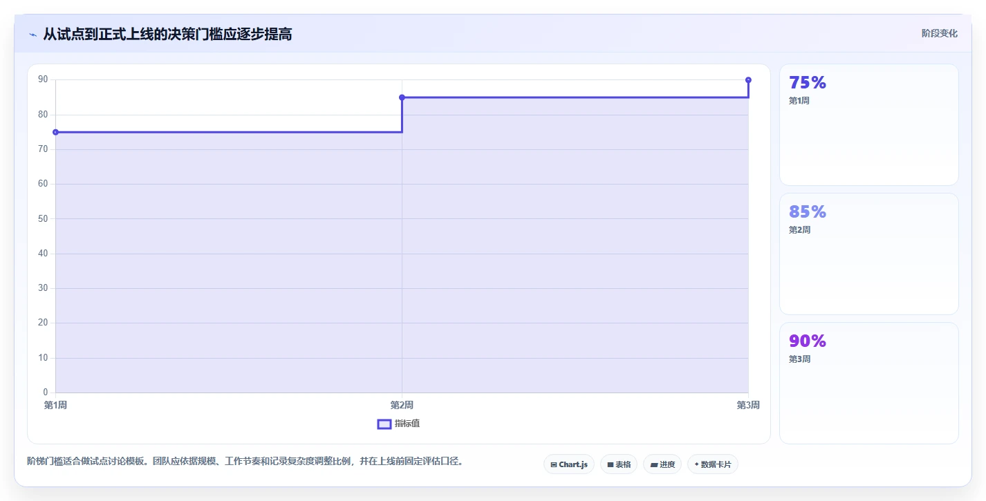 解锁项目管理新境界：2026年最值得投资的5款工时系统