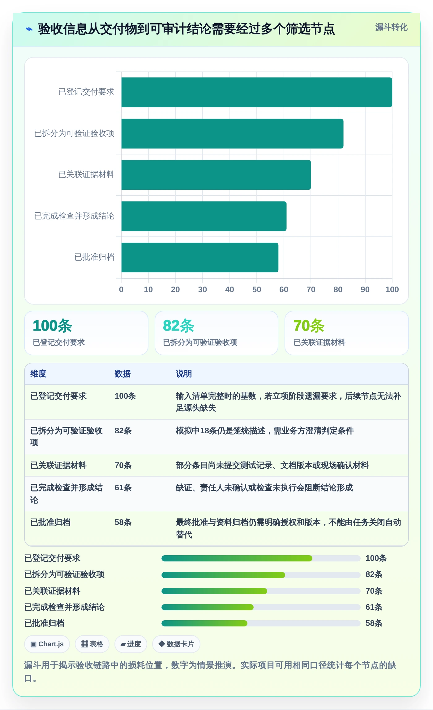 2026年项目验收系统大比拼:6款顶级工具助力高效管理