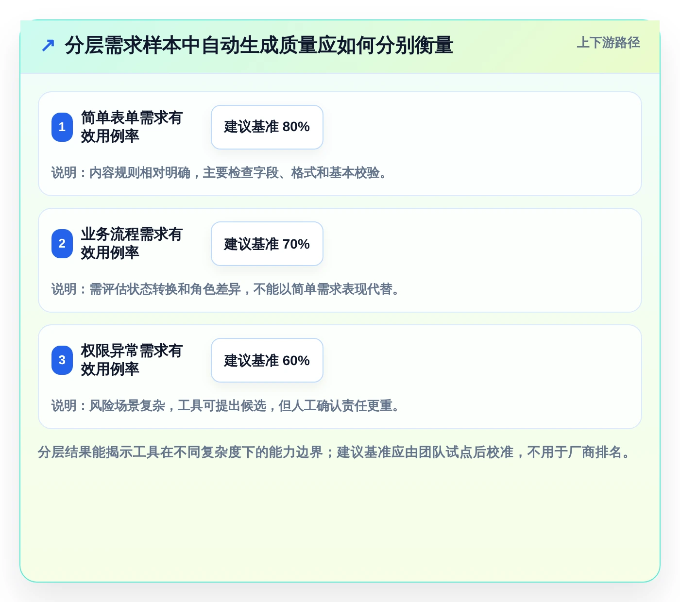 选对工具事半功倍：2026年自动编写测试用例的软件选型指南