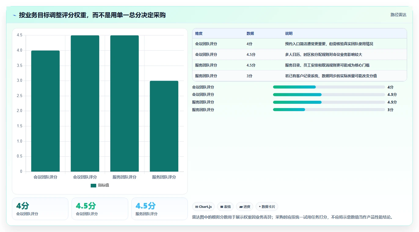 提升客户体验:2026年最值得投资的5款saas预约管理工具