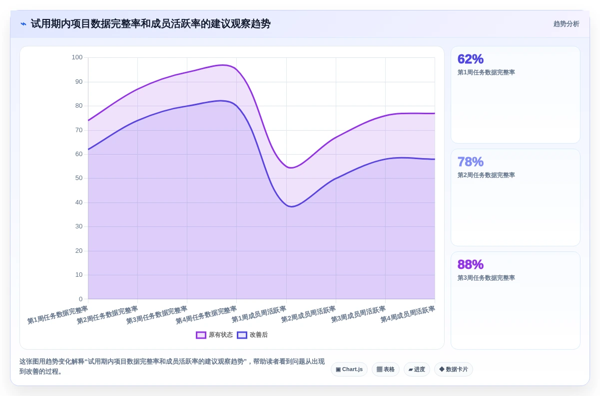 项目经理必看:2026年5款适合项目管理的软件工具深度测评