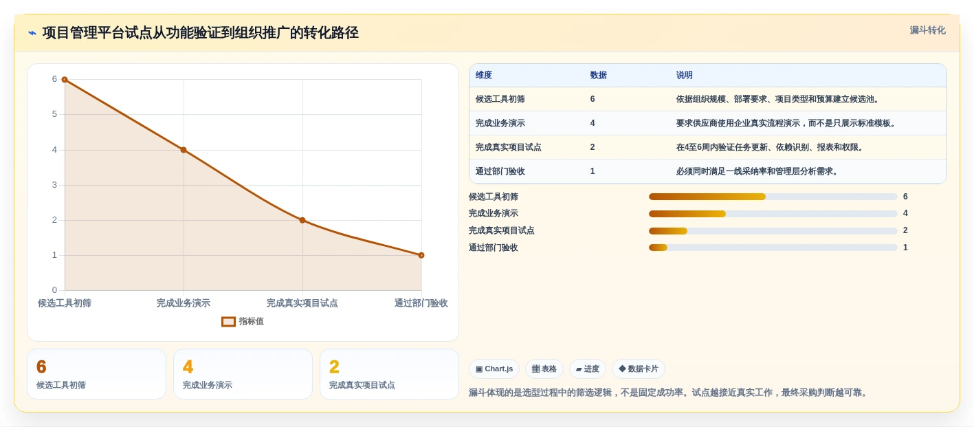 选对工具事半功倍:2026年6大进度动态管理软件深度对比