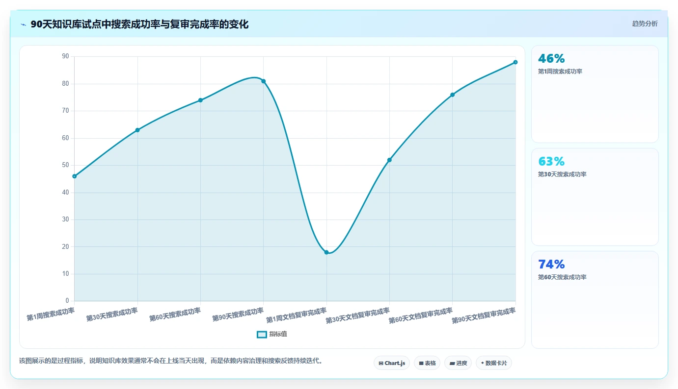 从入门到精通:2026年km知识库系统选型指南