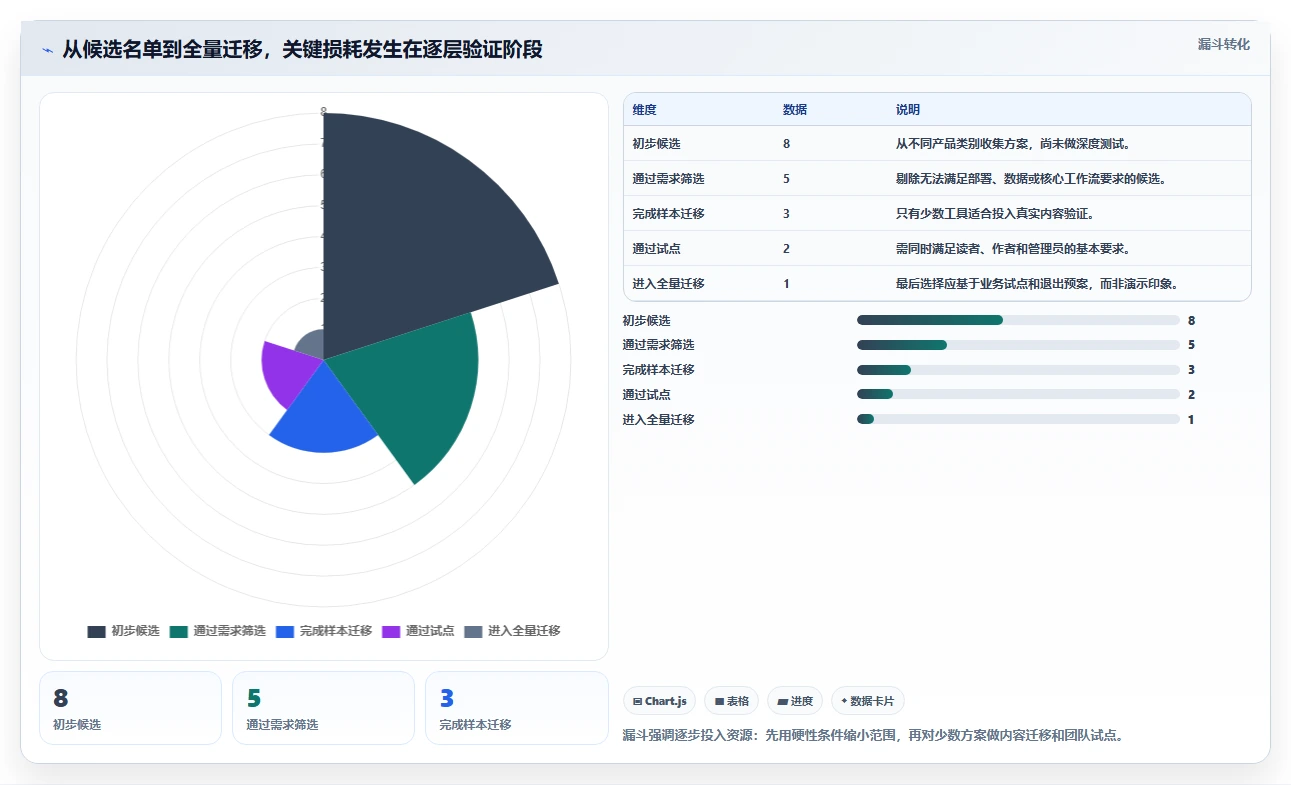 2026年最值得关注的Confluence替代软件推荐与深度测评
