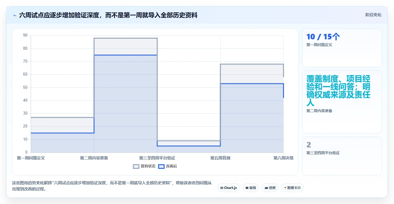 2026年企业内部知识平台大盘点：8款效率提升神器详细对比