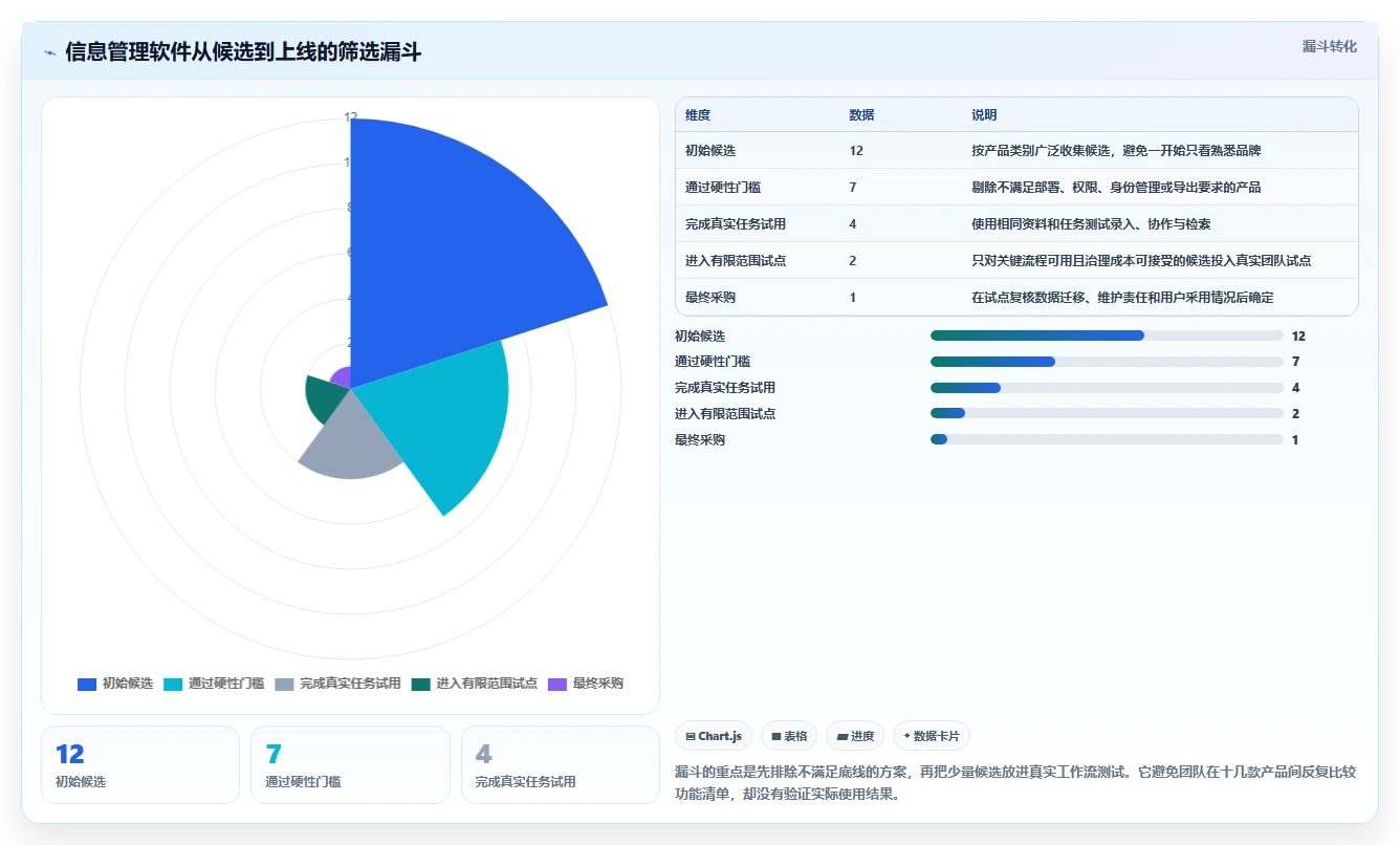 2026年必看：8款顶级信息管理相关软件全面对比