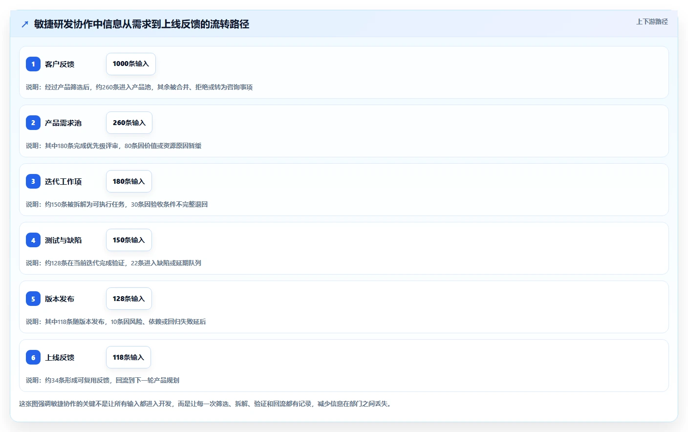 如何实现敏捷研发协作?2026年7款热门平台工具对比