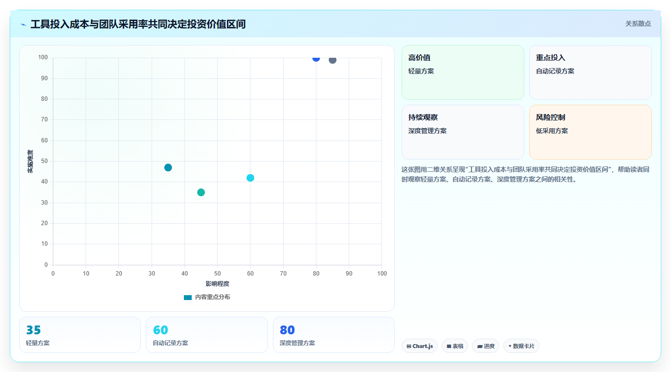 项目管理新趋势:2026年最值得投资的5大工时分析软件