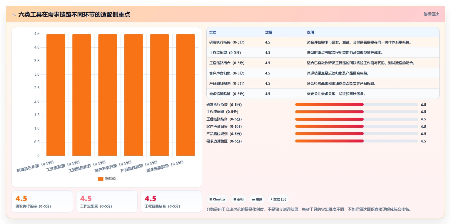 2026年效率之选：6大线上需求管理工具全面对比