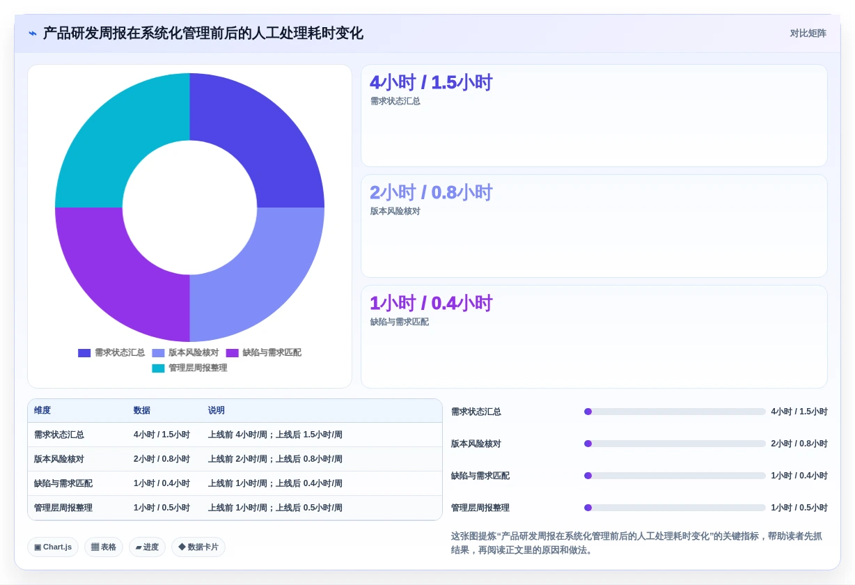 2026年全流程产品管理系统选型指南:6款覆盖需求到上线的必备工具