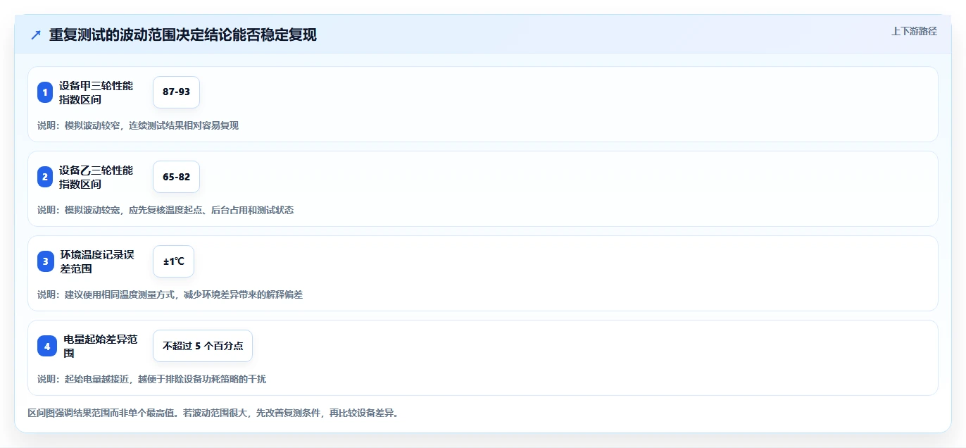 效率革命:2026年6款新兴手机性能测试工具app深度评测