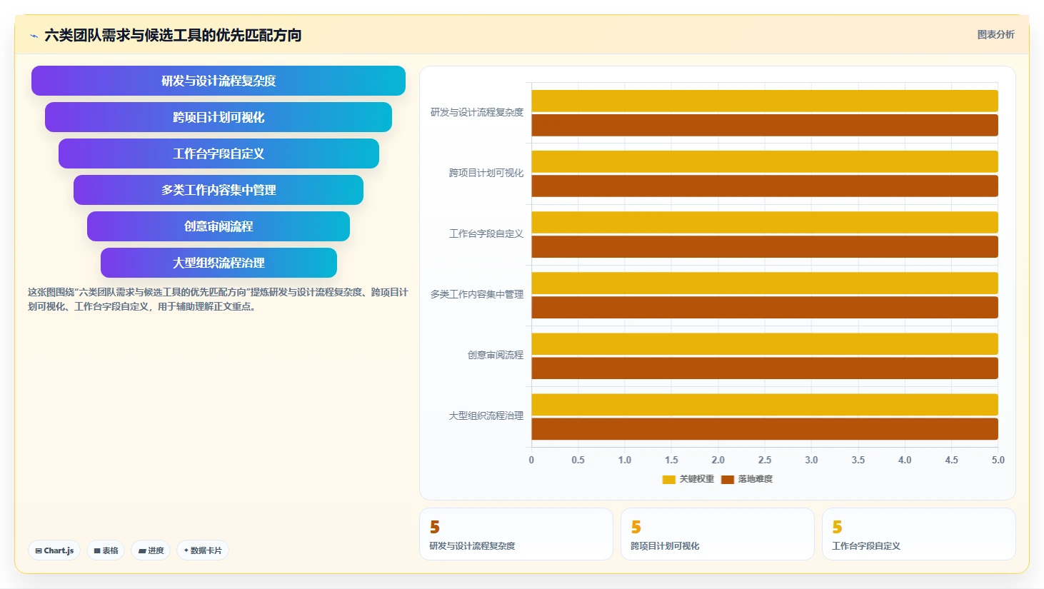 2026年效率之选：6款顶级项目管理跟踪设计工具全面对比