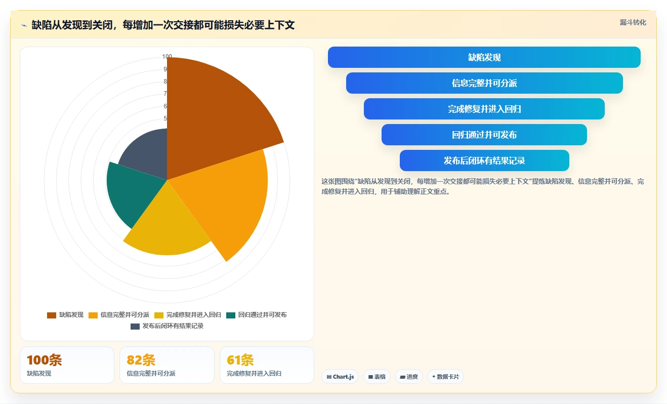 2026年软件bug管理用什么软件?8款顶级工具全面对比