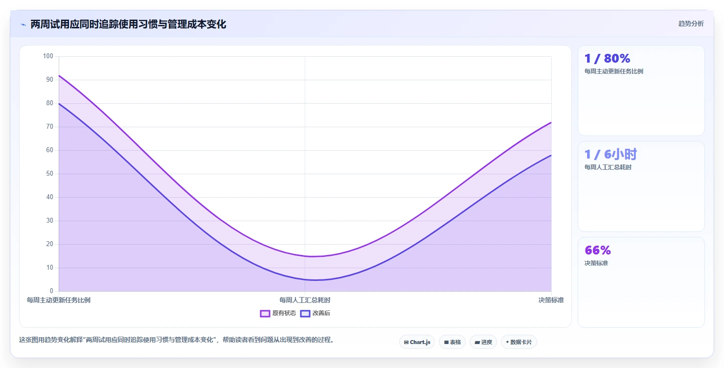 2026年效率之选:6款顶级进度管理软件工具深度对比