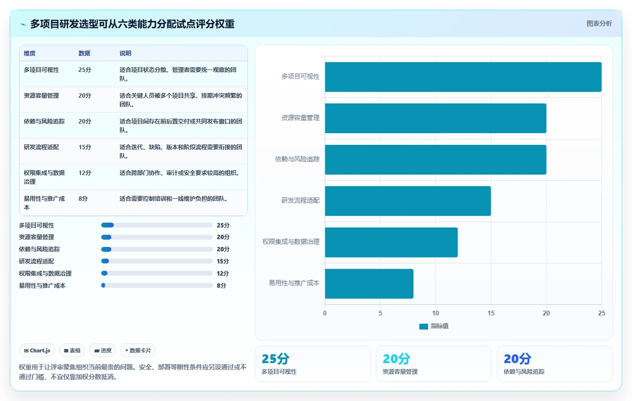 2026年支持多项目管理的研发管理系统深度测评与选型指南