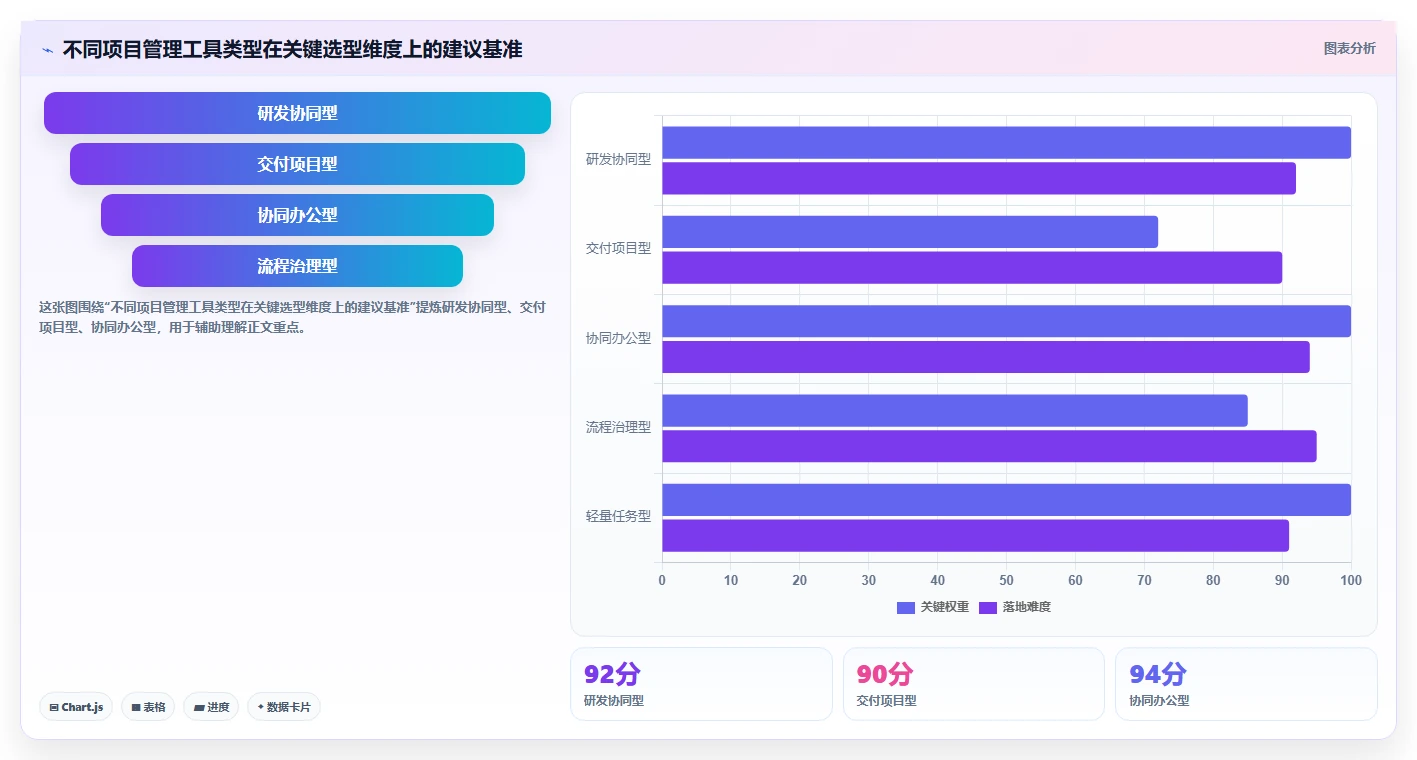 2026项目管理软件排名与选型指南：帮你快速找到适合团队的工具
