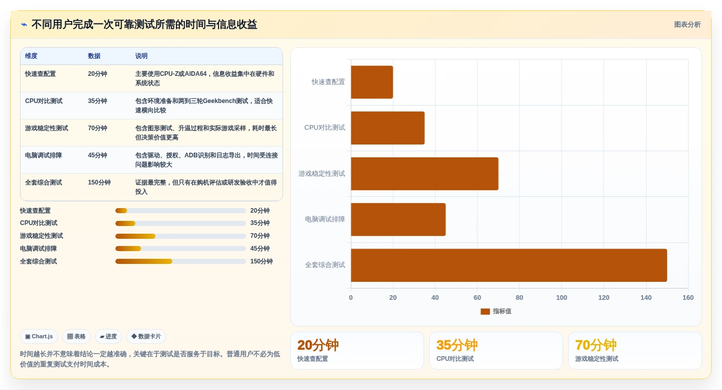 电脑测试安卓手机用什么软件对比:2026年5大热门工具功能全面评测