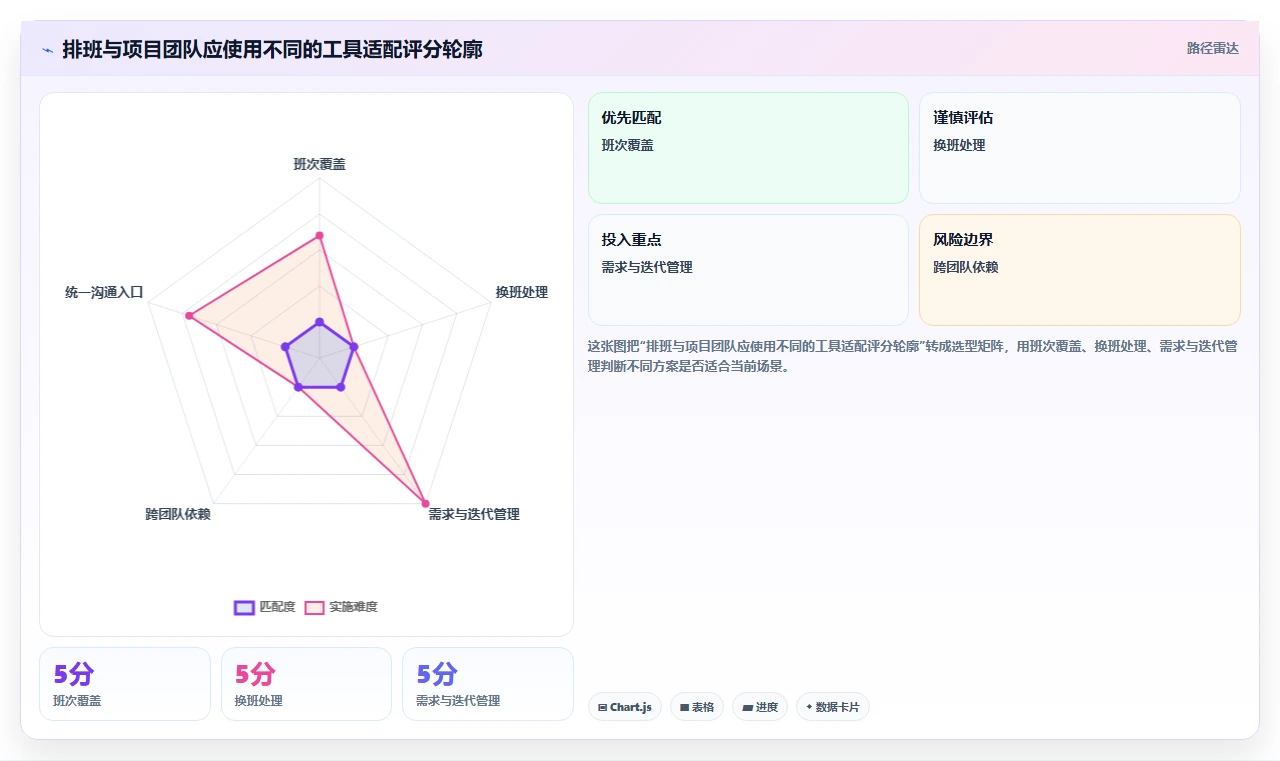 2026年效率神器:6款排班与任务管理系统工具全面对比