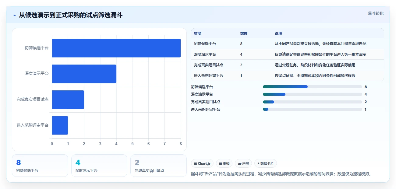 2026年高校与科研机构项目管理工具选型指南:8款主流平台对比