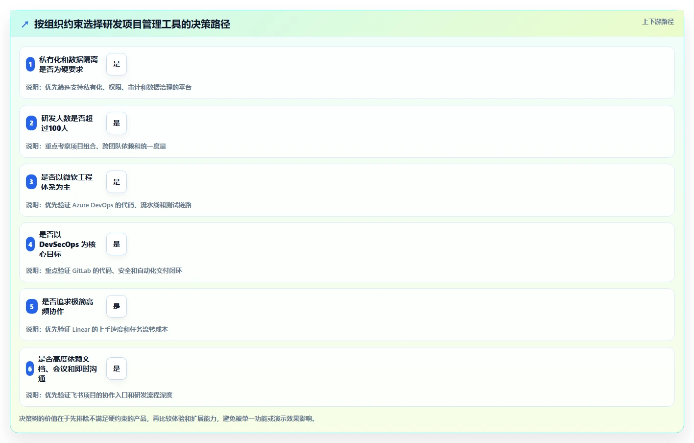 2026年软件研发项目管理系统大比拼:6款顶级工具助力效率提升