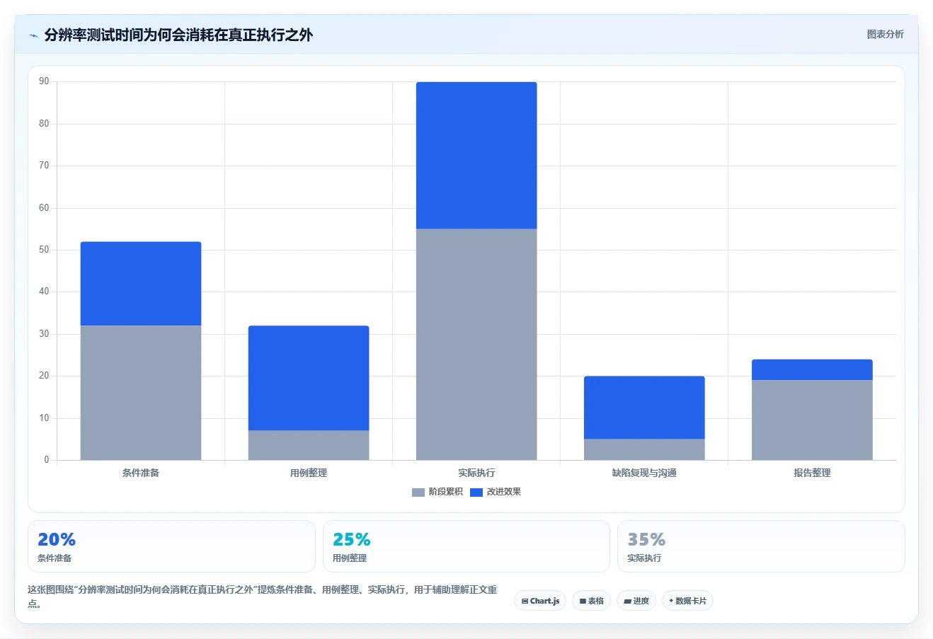 2026年分辨率测试用例工具推荐:7款助力研发团队效率飙升的利器