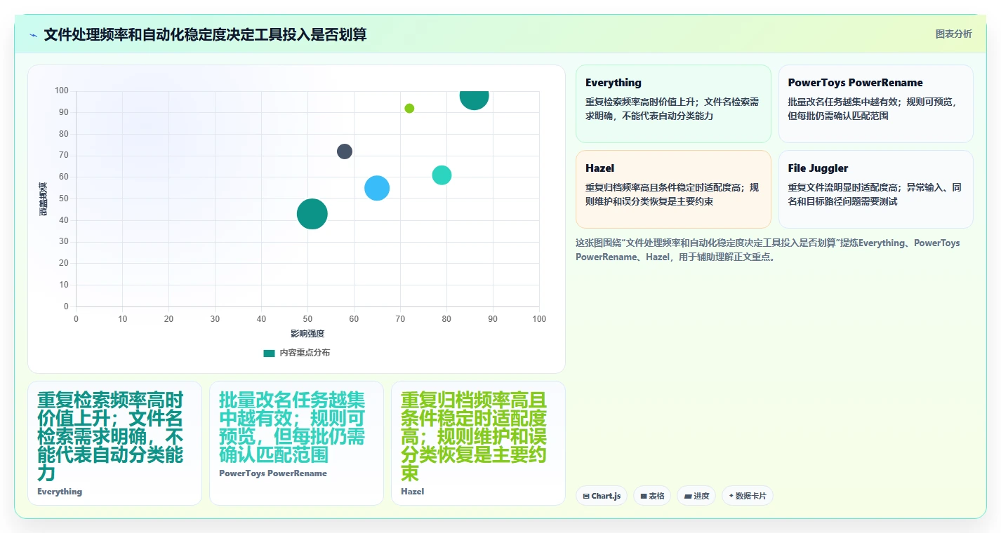 效率提升利器：2026年最值得尝试的6款电脑文件整理工具