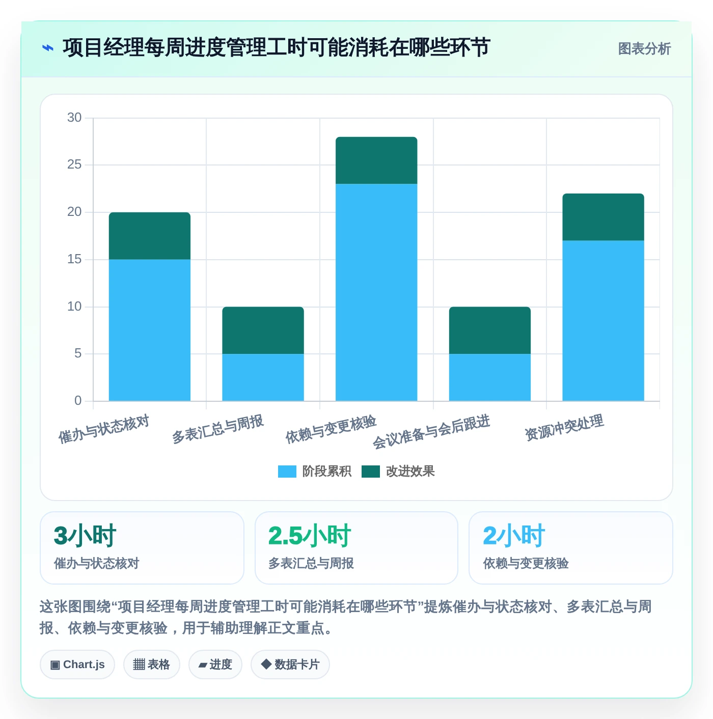 项目经理必看：2026年最值得投资的5款进度计划软件有哪些
