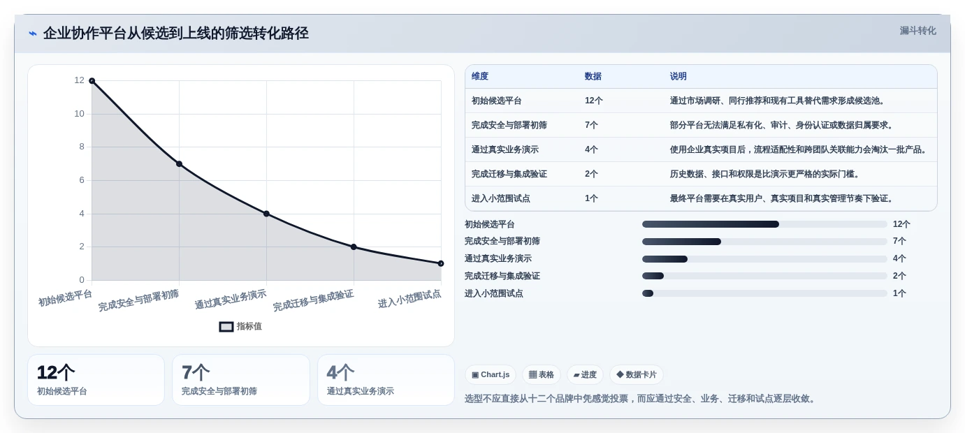 选对工具事半功倍:2026年云协作工具选型指南