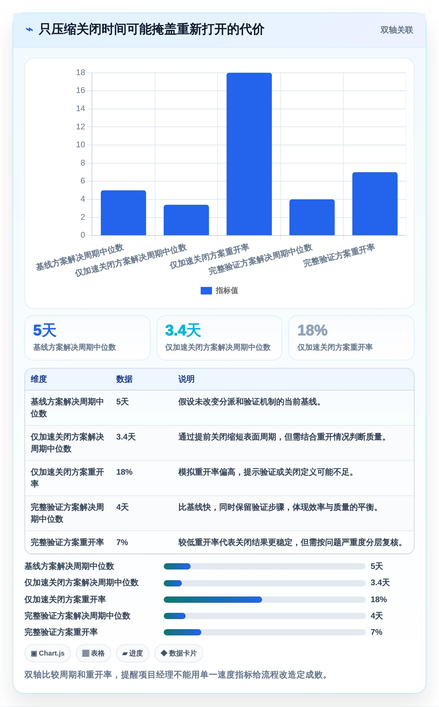 项目经理必读:2026年软件项目问题处理效率提升指南 - 8款工具横评