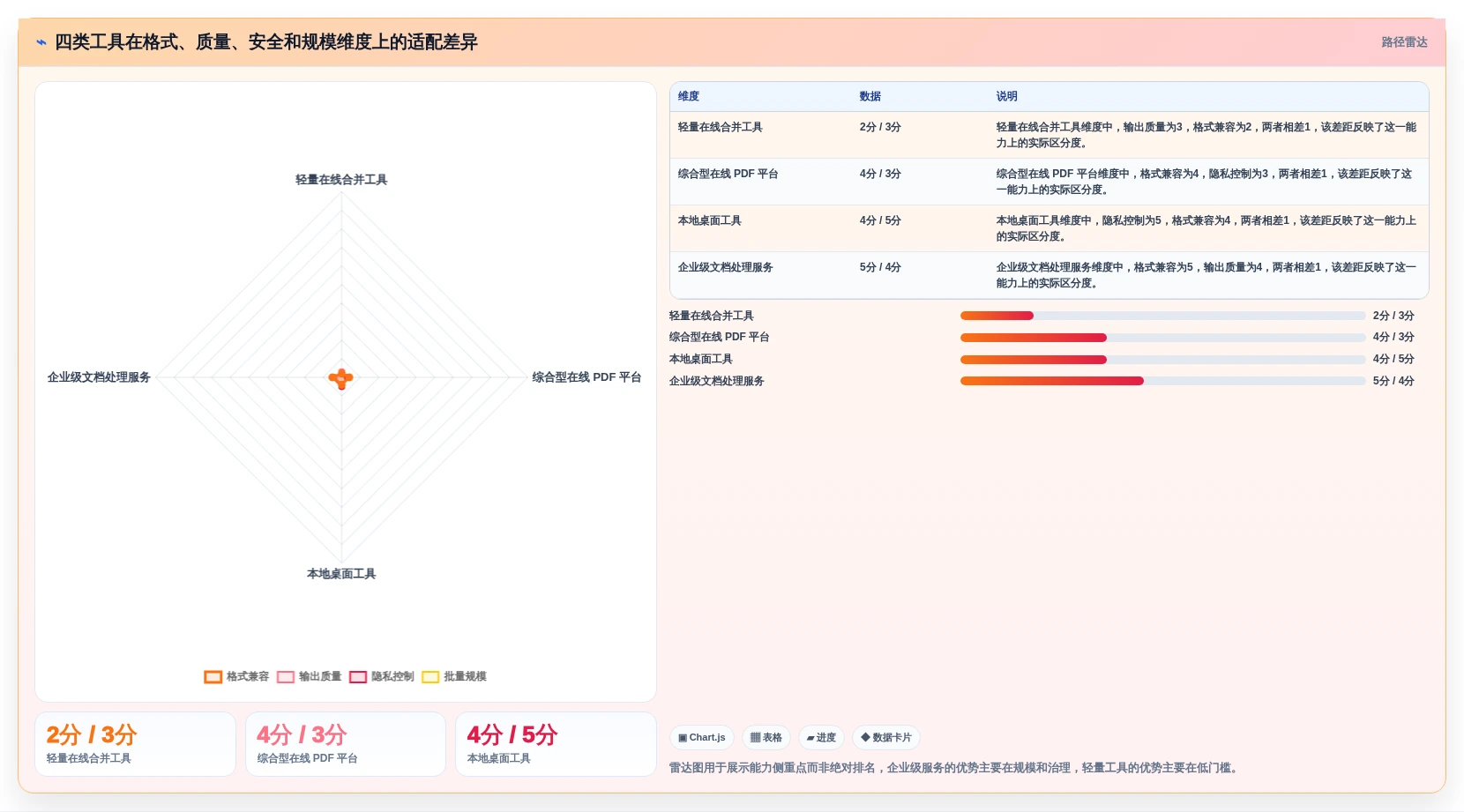 选对工具事半功倍:2026年在线文档合并工具选型指南