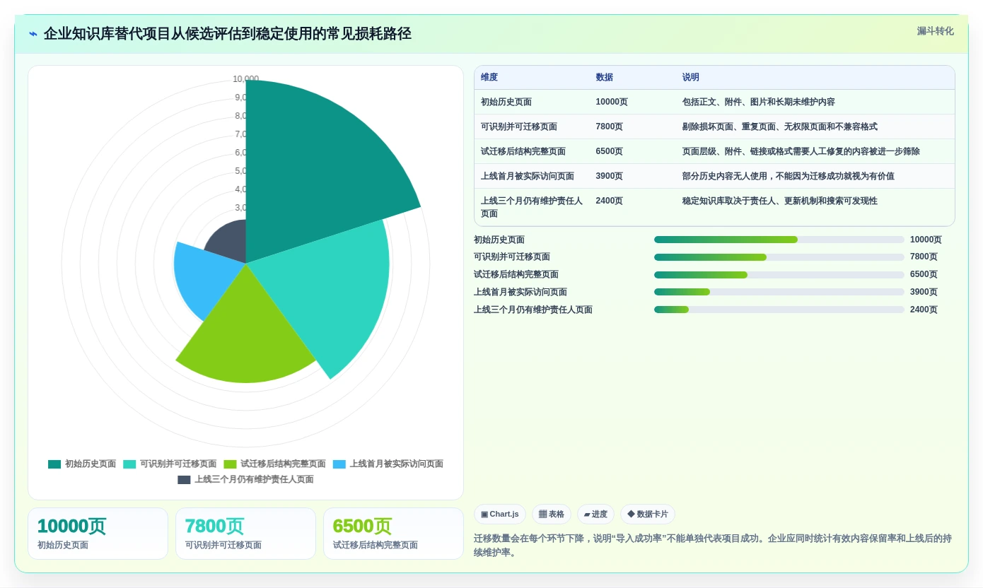 2026年 Confluence 替代方案选型指南：6款国产方案深度对比