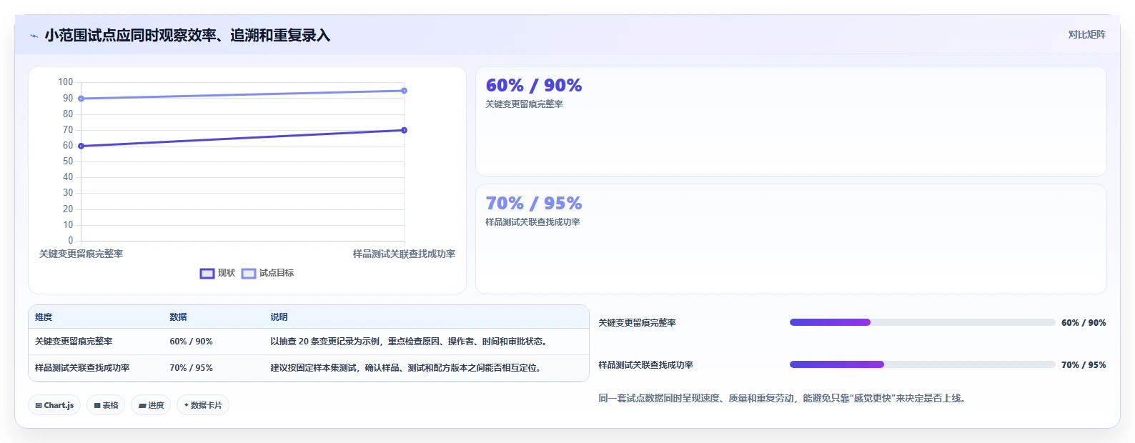 提升研发管理效率!2026年最受欢迎的7款化妆品研发系统软件对比