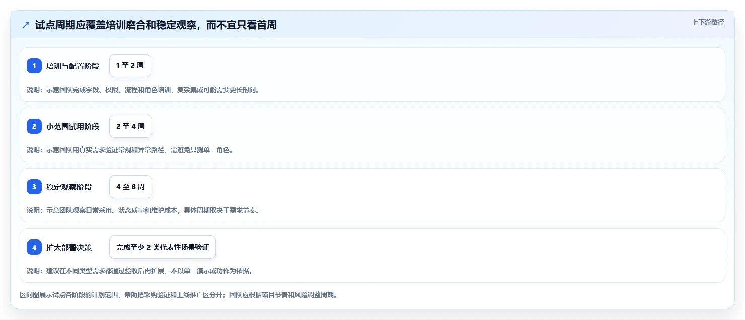 2026年需求管理系统哪个更更高效?主流工具深度测评与选型指南