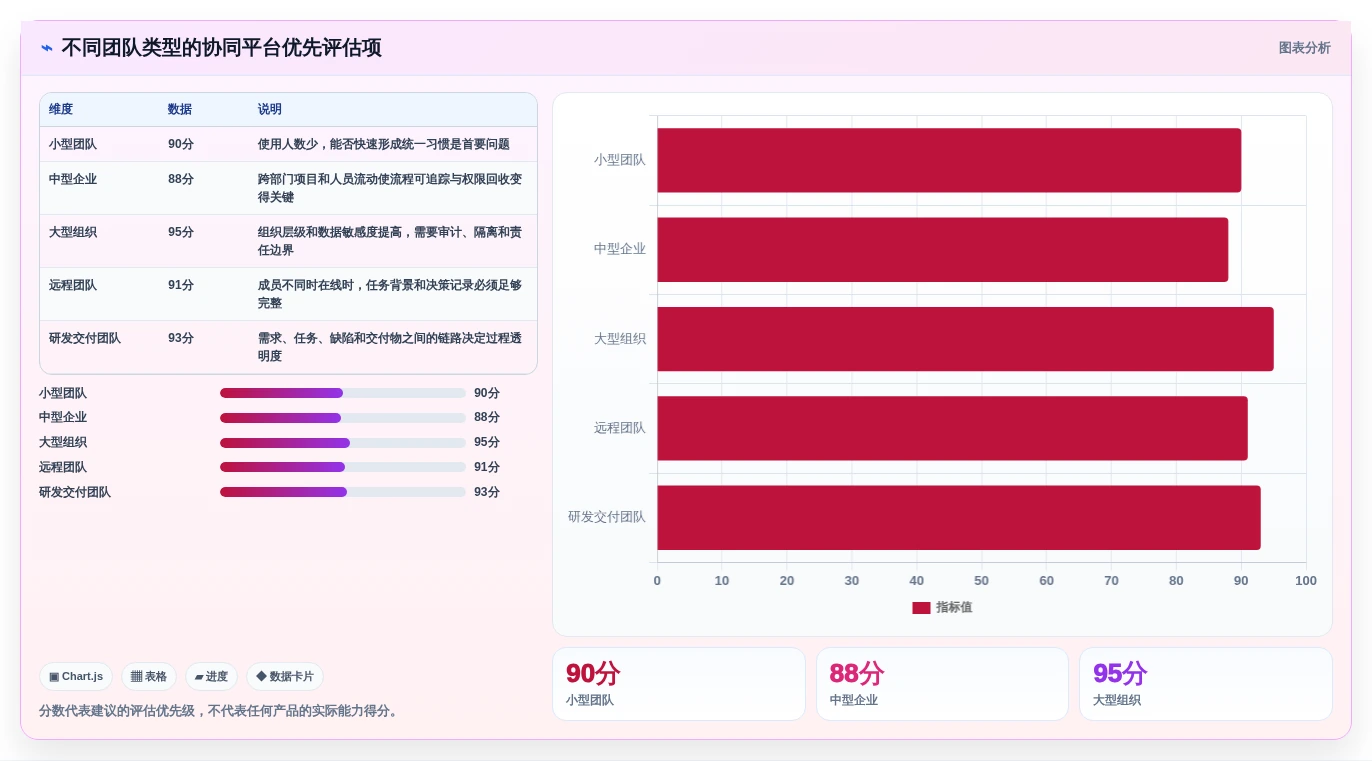 打造高效团队:2026年协同信息管理平台选型指南