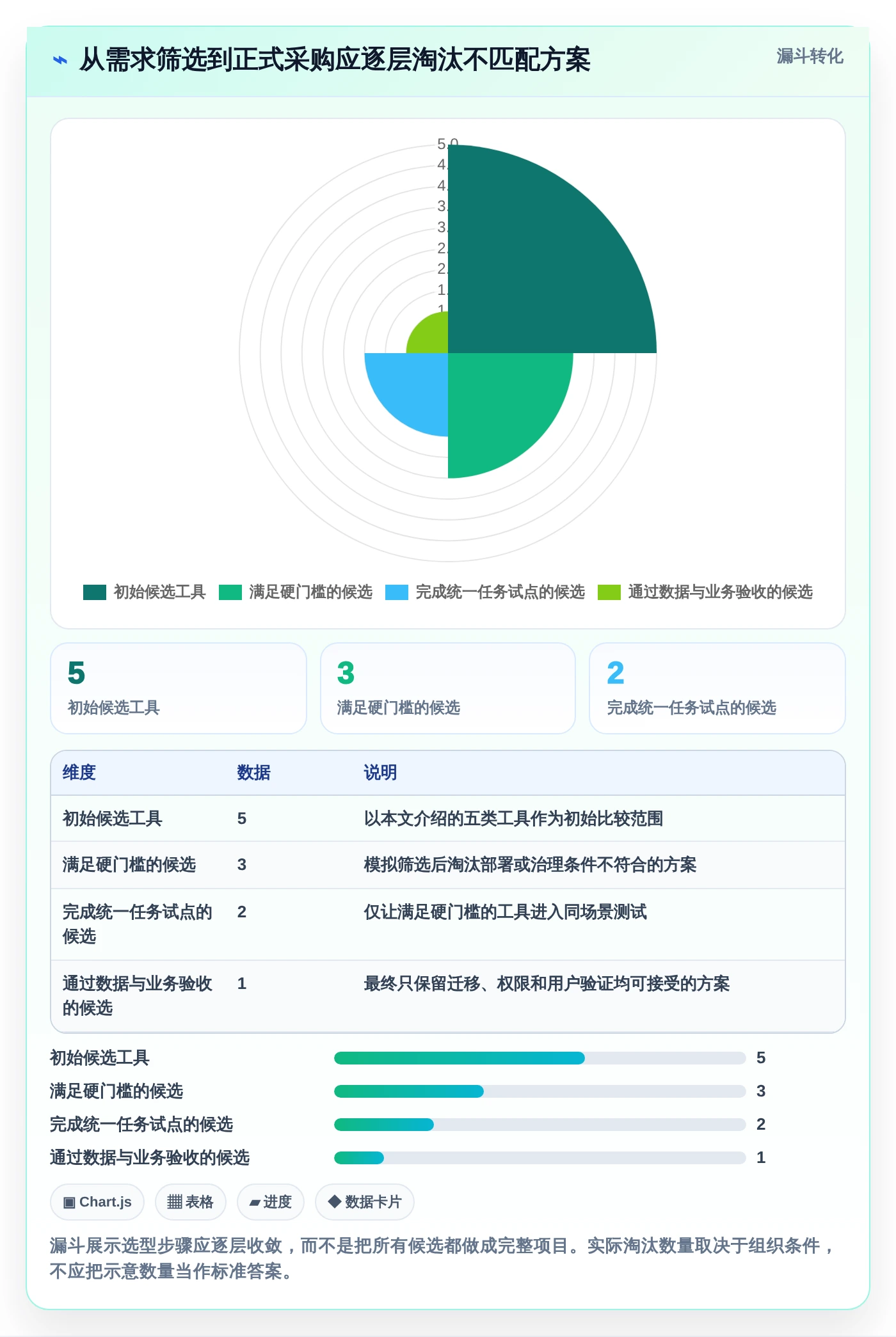 项目经理福音:2026年5款革新性项目任务跟进表工具推荐
