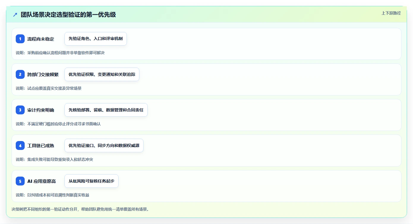 从新手到专家：2026年it需求分析软件选型完全指南