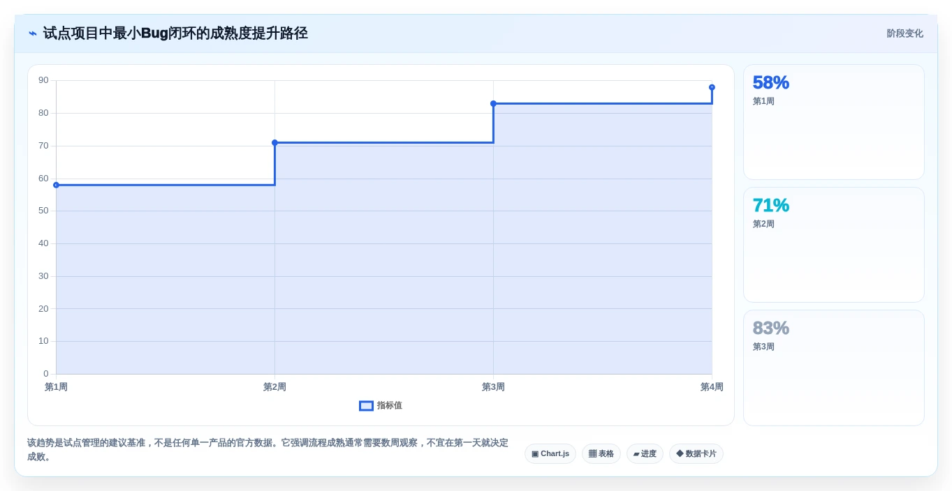 研发团队效率神器:2026年度7款顶级bug上传系统工具盘点