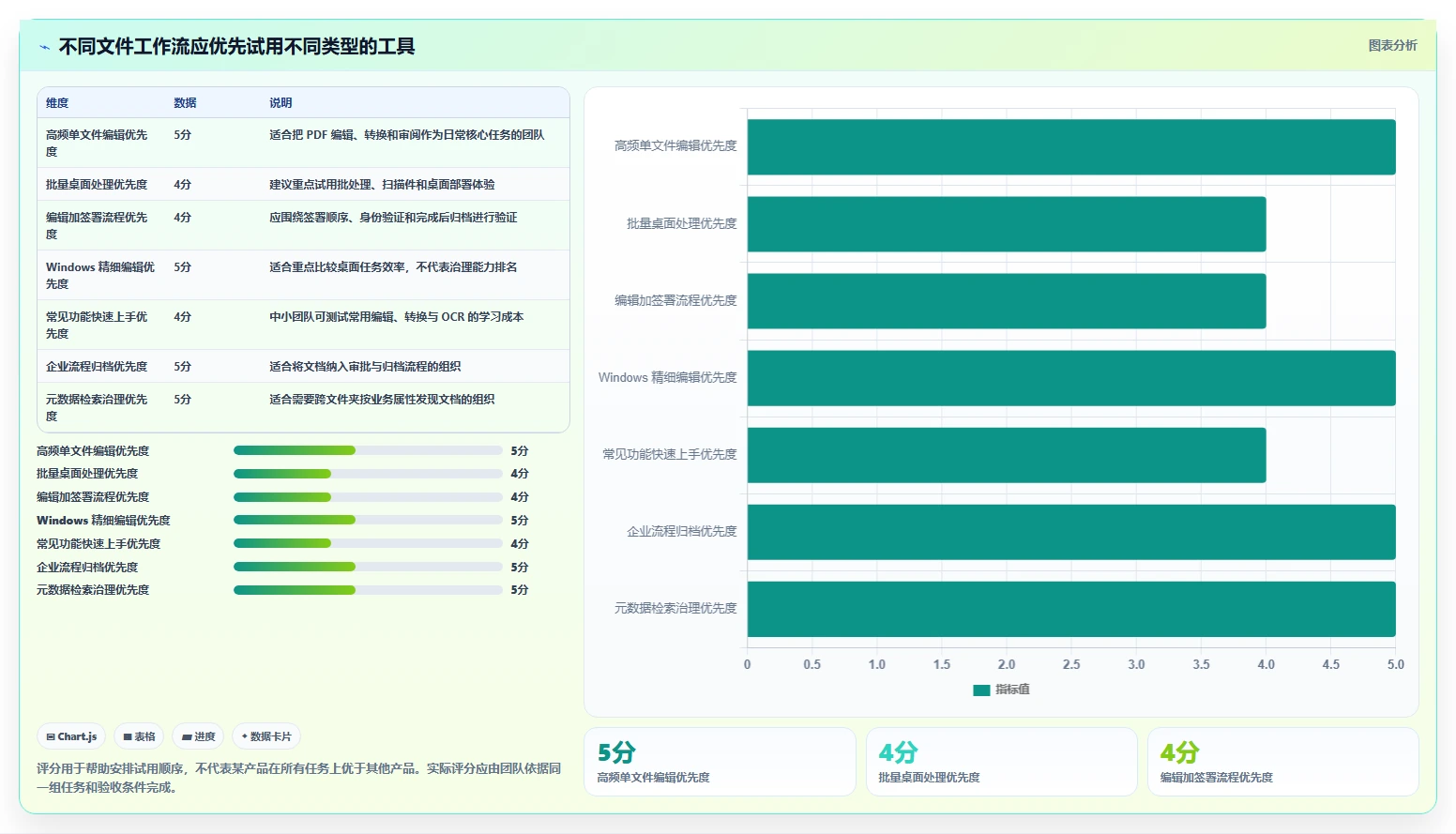 提升团队协作:2026年度7款顶级pdf管理系统工具推荐