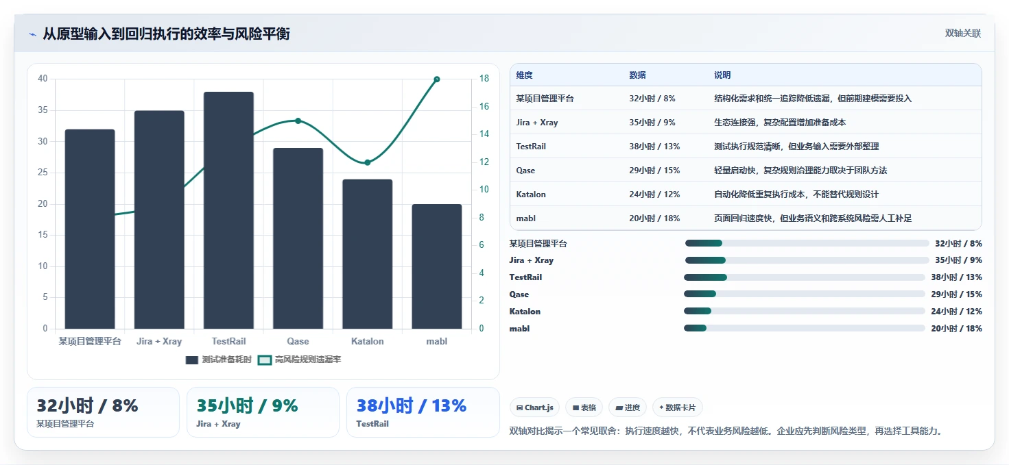 2026年效率革命：6款顶级输入原型生成测试用例的工具全面对比