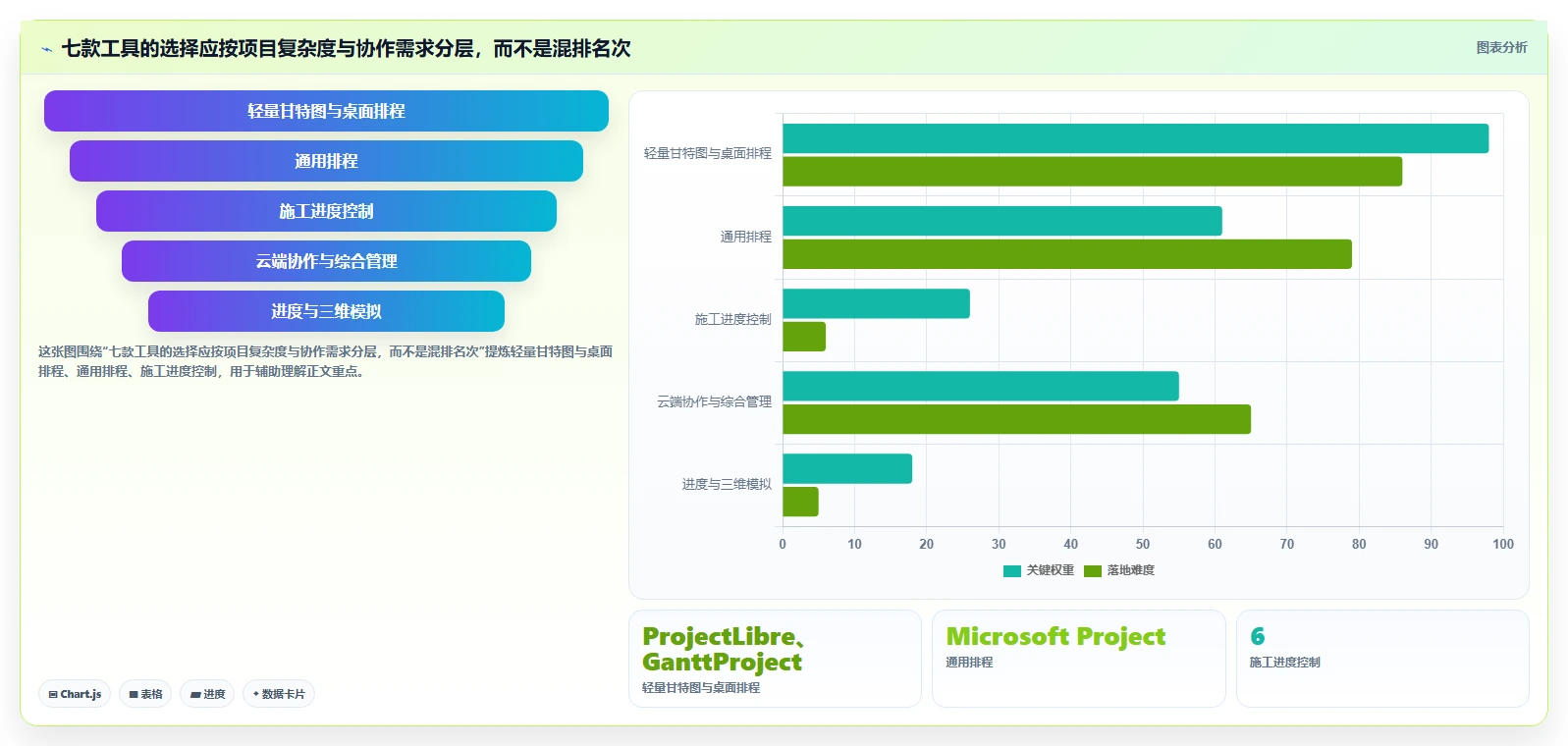 2026年施工效率革命：7款顶级施工横道图自动生成软件大盘点