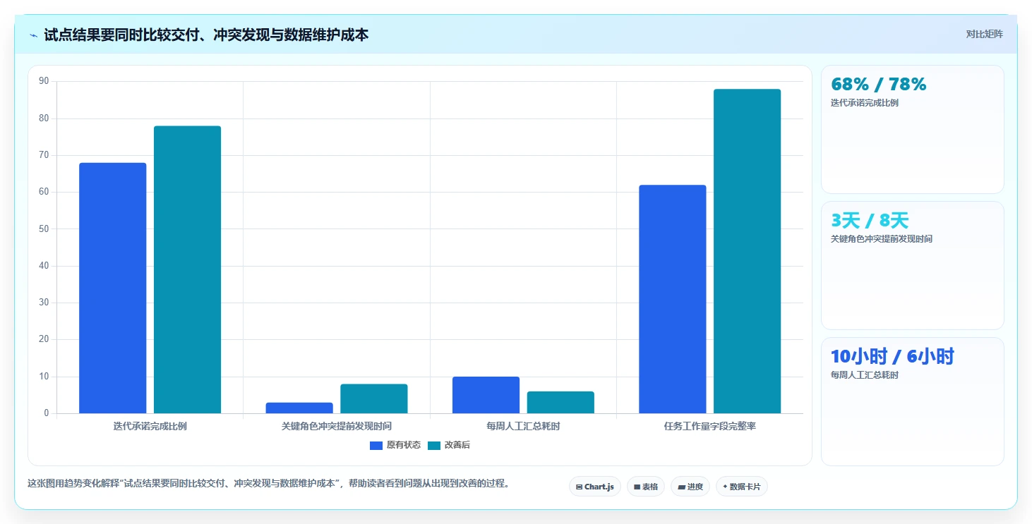 项目管理新趋势:2026年不可错过的8大资源管理器软件