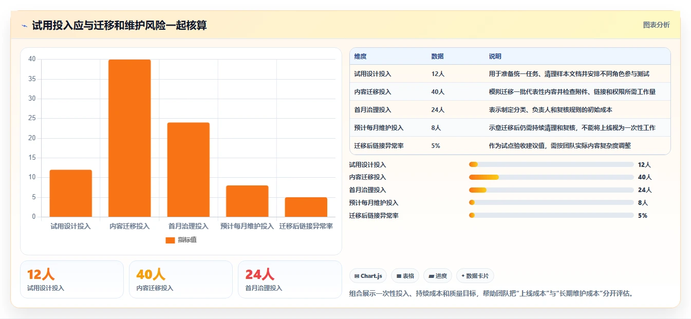 选对产品文档工具事半功倍:2026年6大热门工具对比