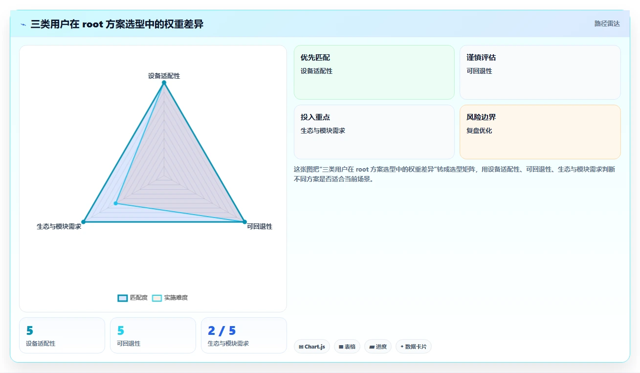 2026年效率之选:6款顶级root管理软件深度对比