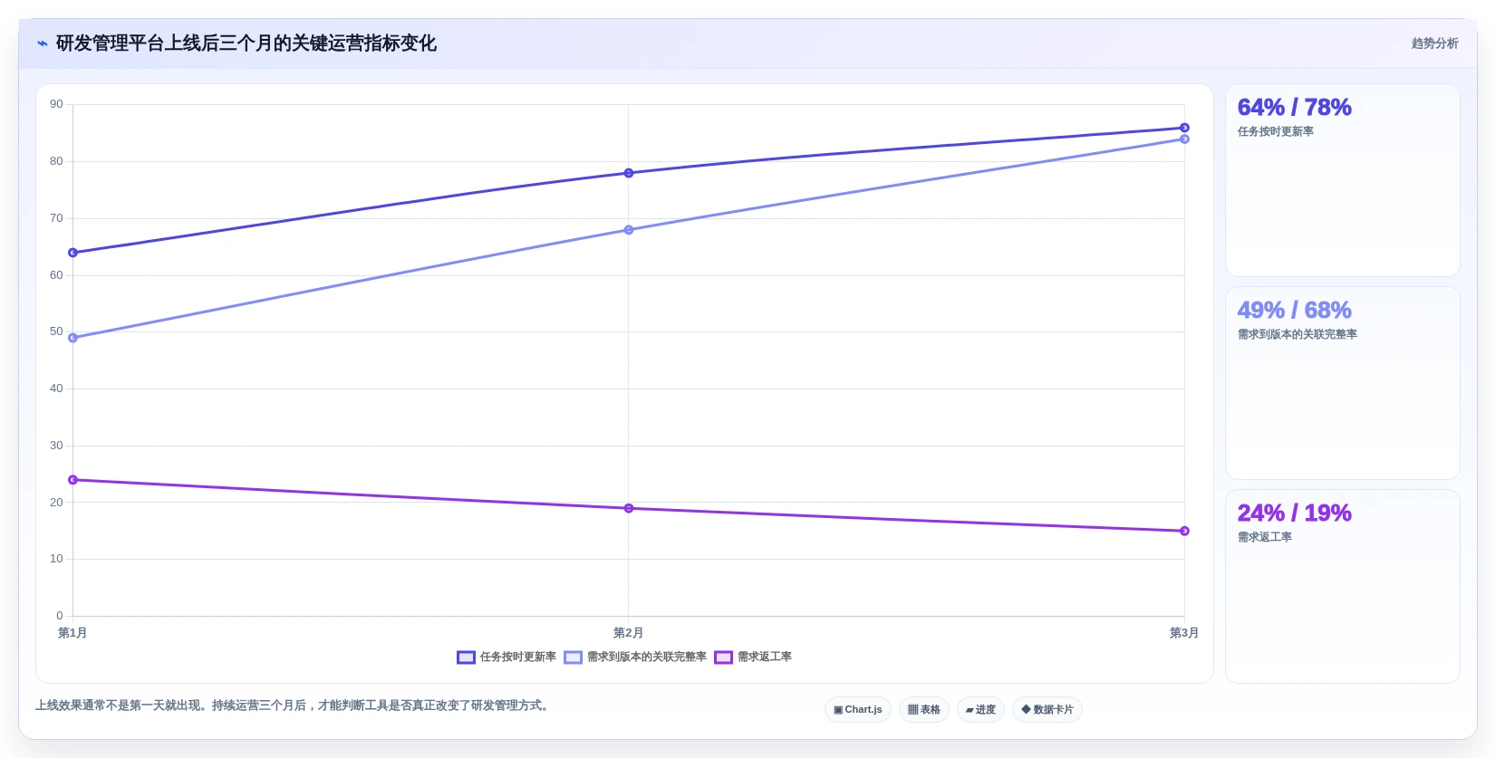 2026年必备:7款顶级独角鲸研发管理系统工具对比与选型指南