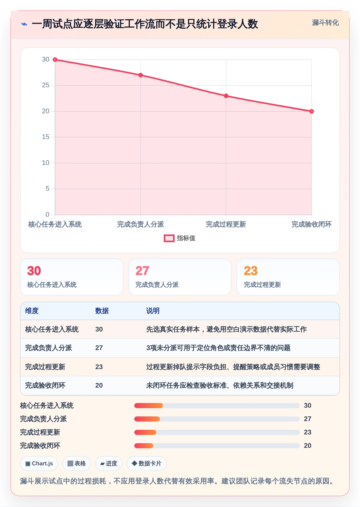 2026年项目管理效率之选：8大项目管理SaaS系统深度对比
