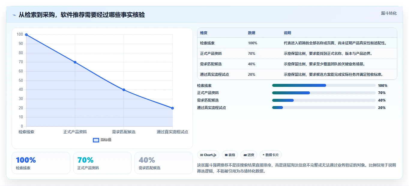 提升效率必备:2026年度5大东方仿真项目管理软件推荐