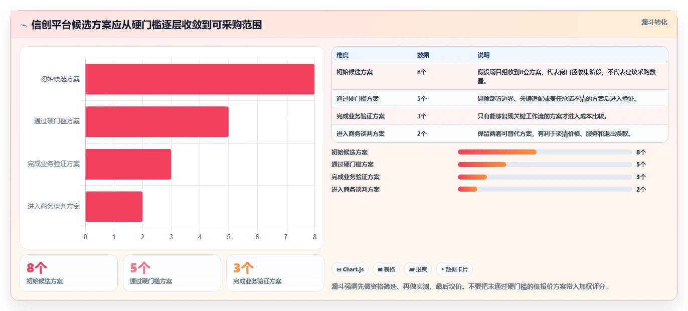 选对工具事半功倍：杭州数字信创平台选型指南（2026年最新版）