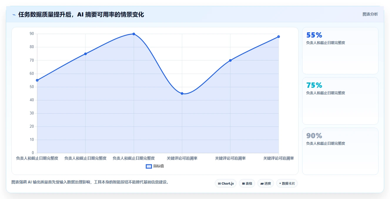 易上手的 Jira 替代软件排行榜有吗？2026年五款轻量工具测评
