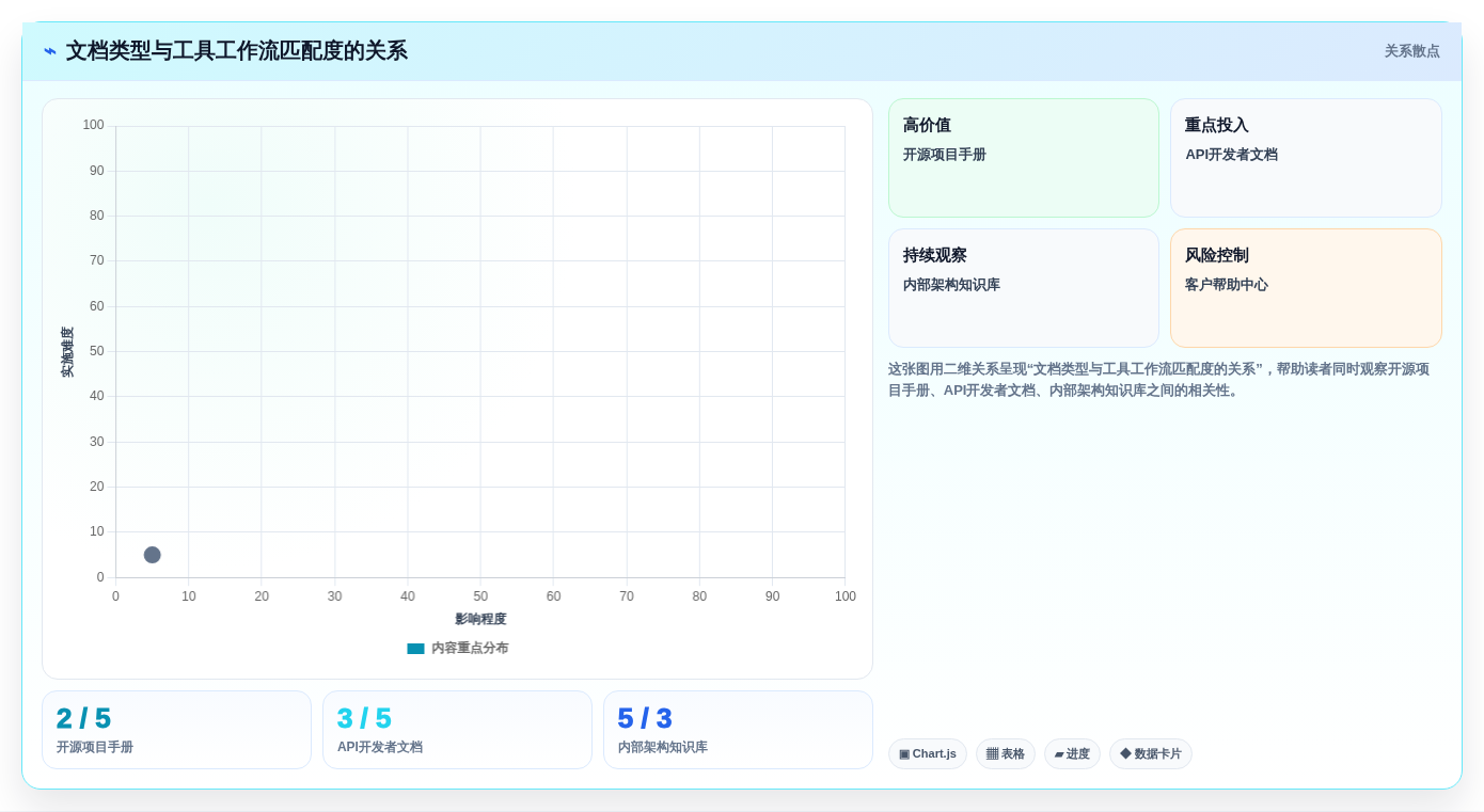 选对工具事半功倍:2026年技术文档编写工具选型指南