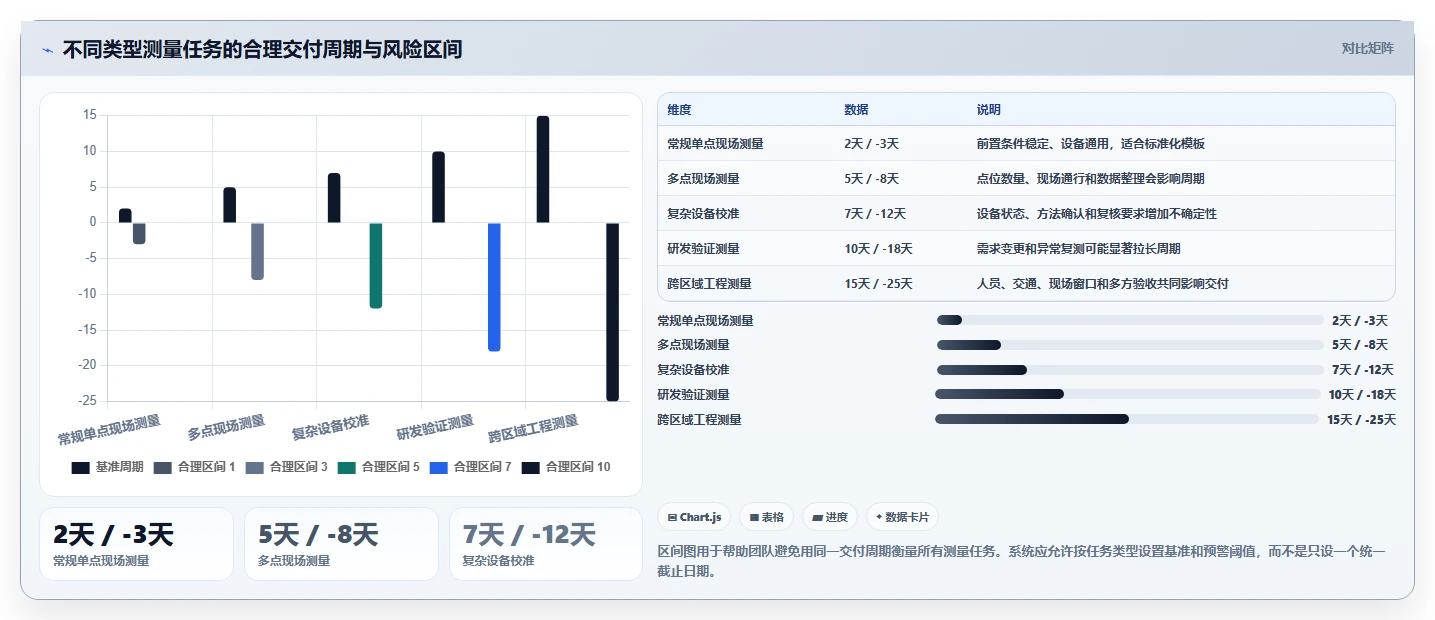 提升效率新选择:2026年值得关注的7款测量管理系统进度管理利器